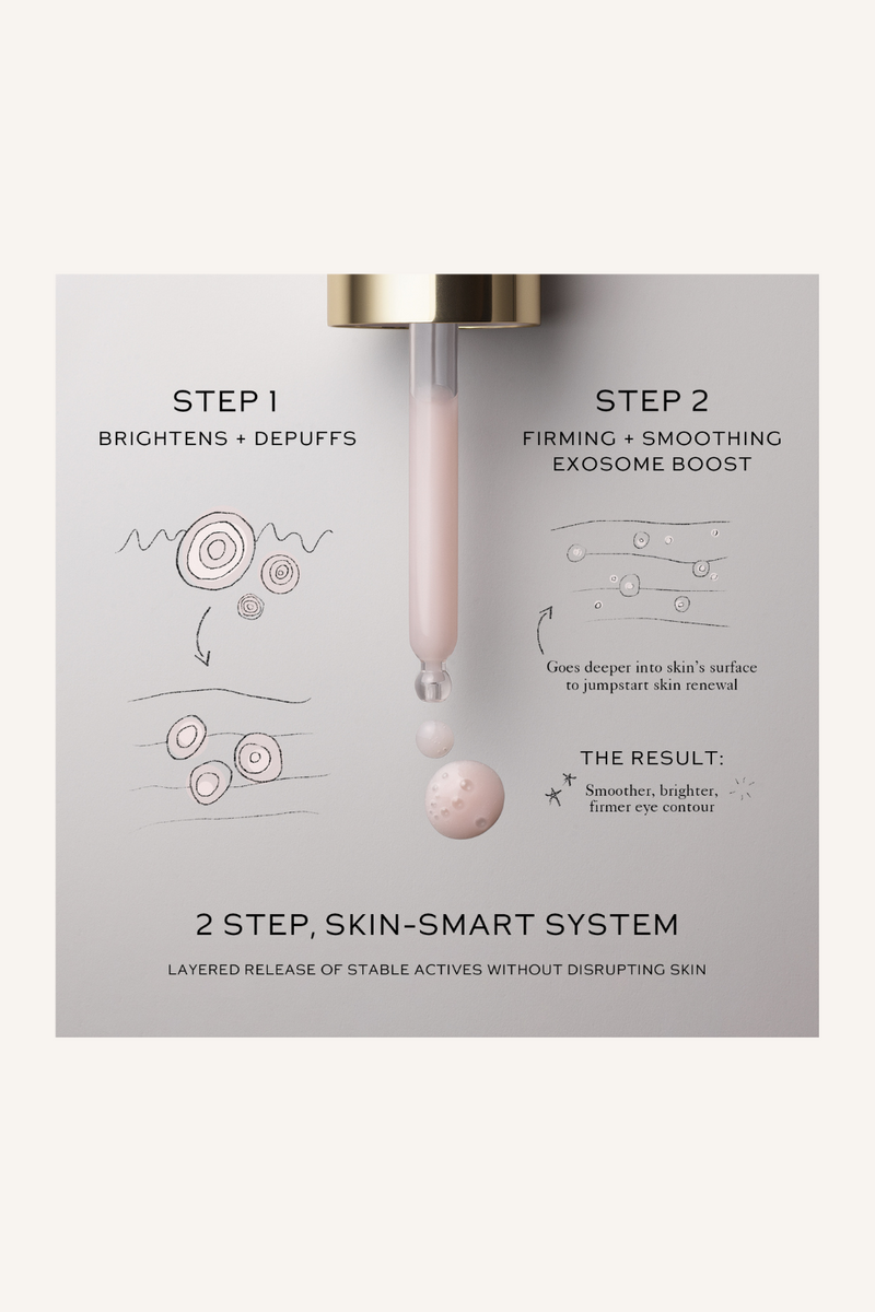 Eye Activator